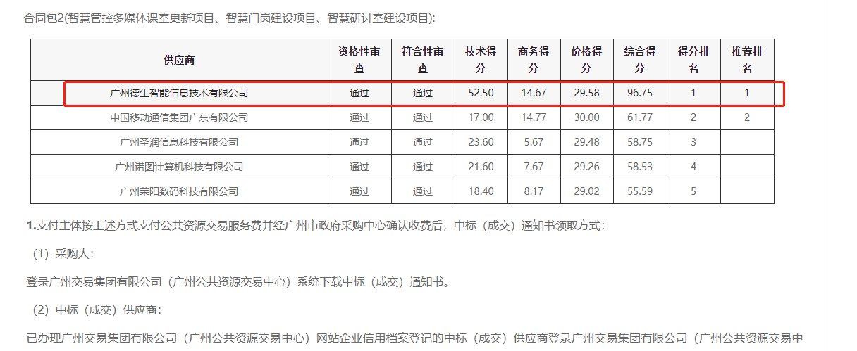 js555888金沙老牌官网喜提大标！ 智慧校园一卡通，助力广州市技师学院校园信息化建设